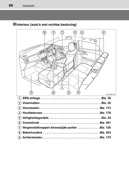 2016-2017 Toyota Auris Hybrid Touring Sports Owner's Manual | Dutch