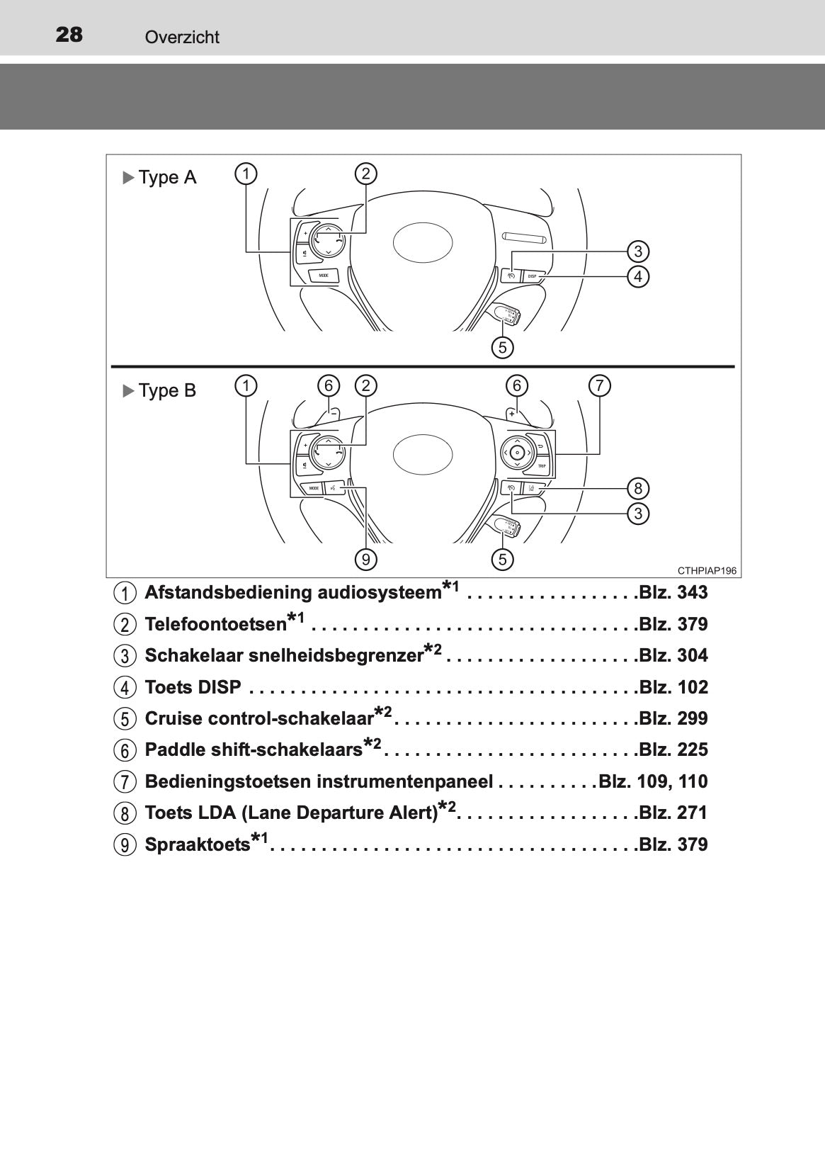 2016-2017 Toyota Auris Hybrid Touring Sports Owner's Manual | Dutch
