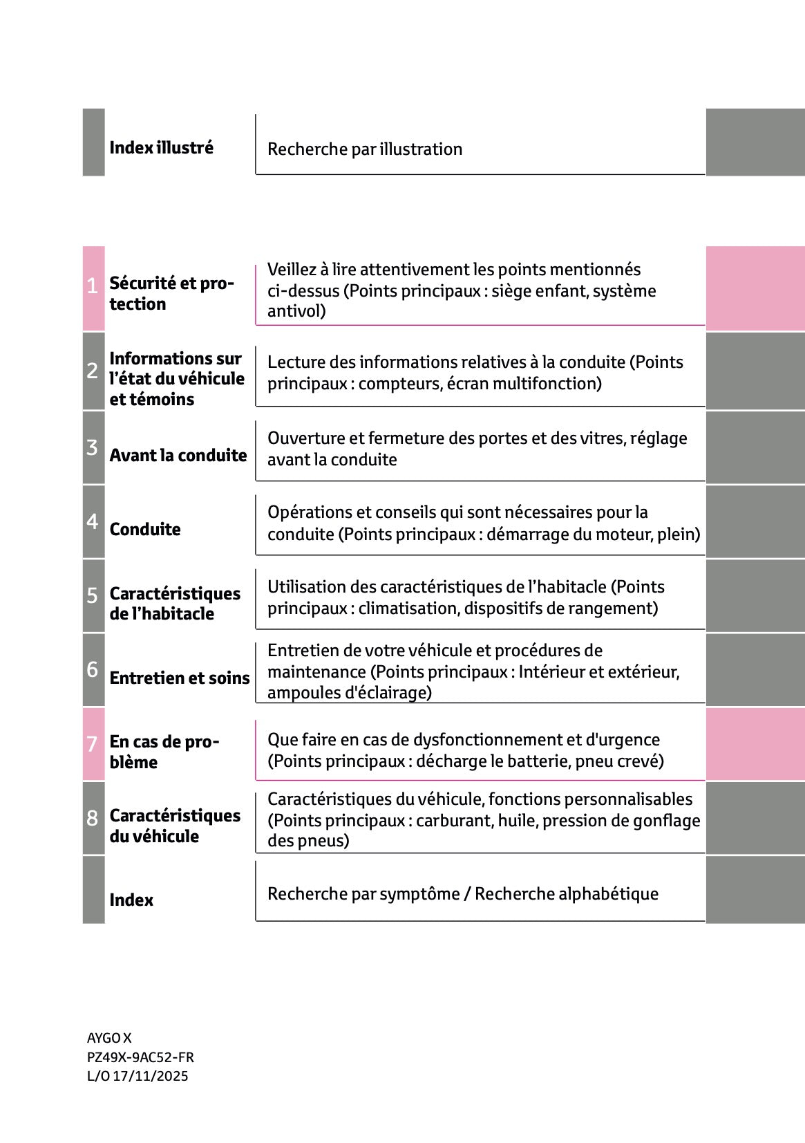 2025-2026 Toyota Aygo X Manuel du propriétaire | Français