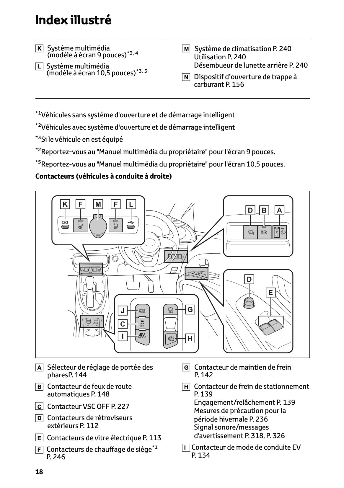 2025-2026 Toyota Aygo X Manuel du propriétaire | Français