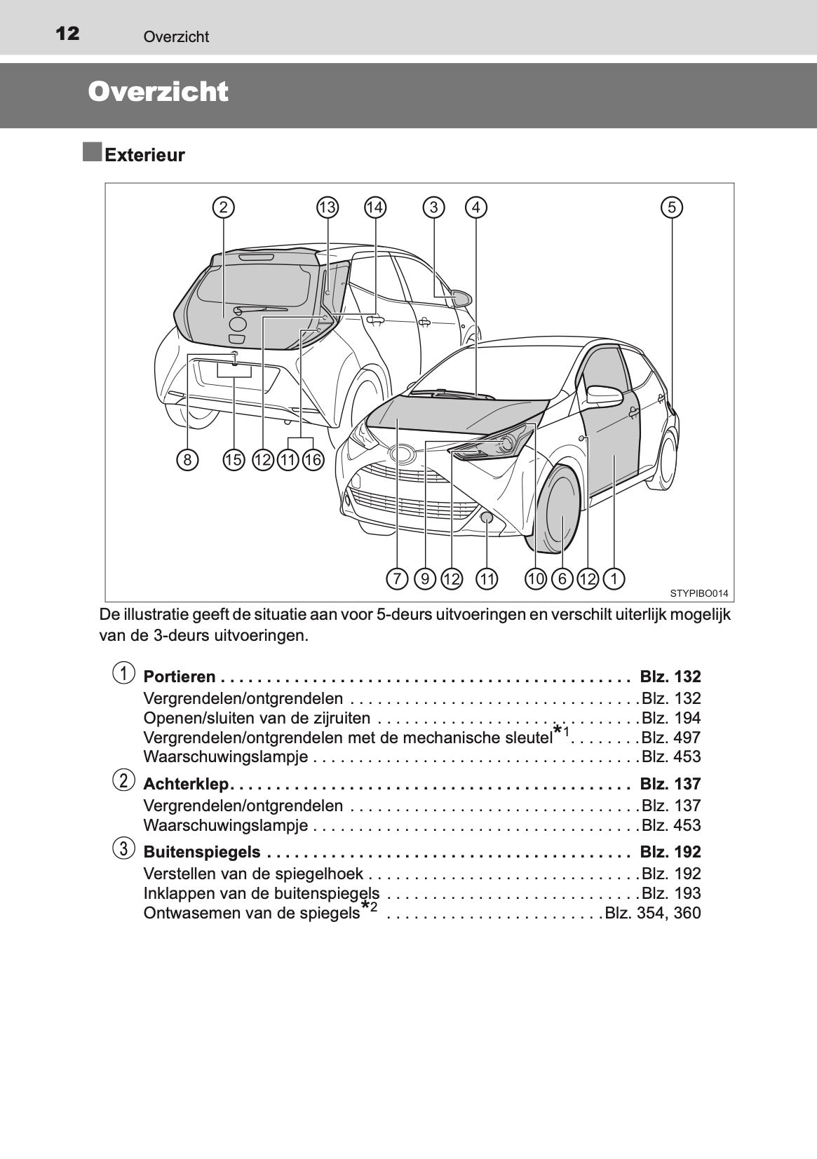 2020-2021 Toyota Aygo Gebruikershandleiding | Nederlands