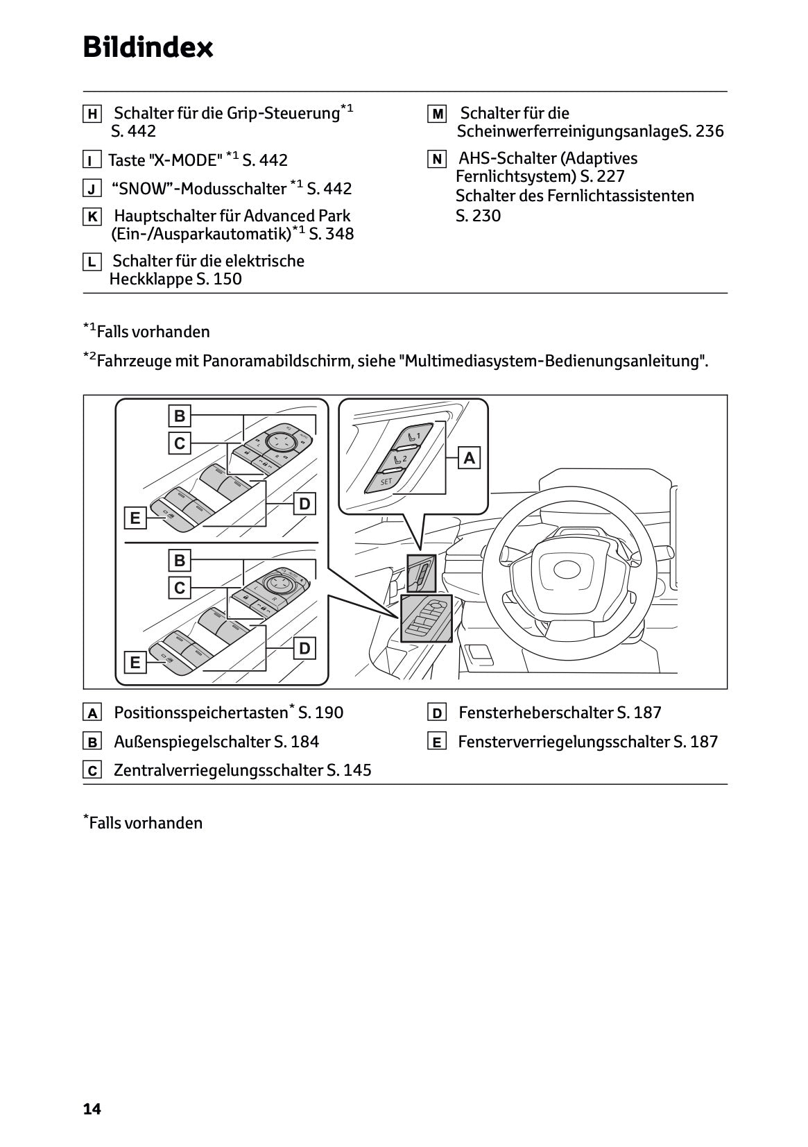 2025 Toyota bZ4X Owner's Manual | German