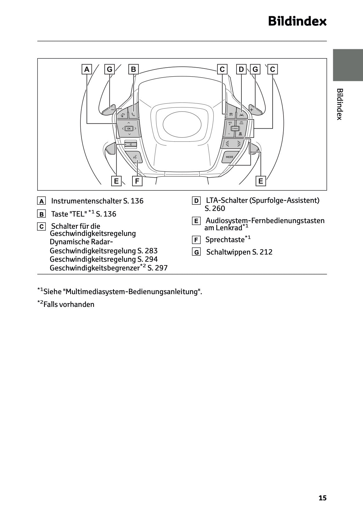 2025 Toyota bZ4X Owner's Manual | German