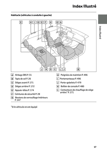 2025 Toyota bZ4X Owner's Manual | French