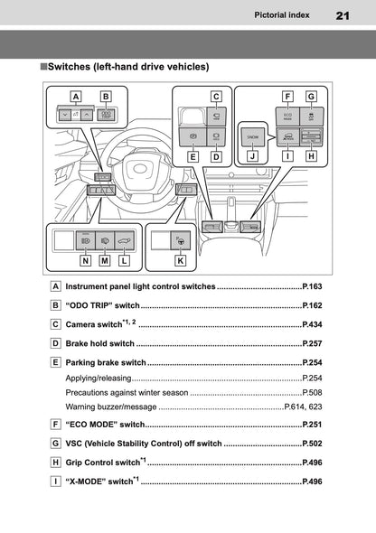 2025 Toyota bZ4X Owner's Manual | English