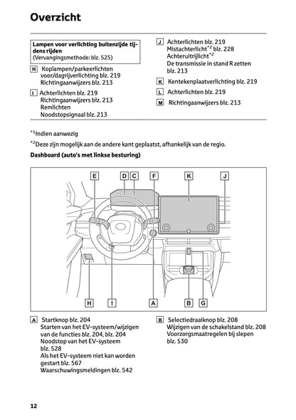 2025 Toyota bZ4X Owner's Manual | Dutch