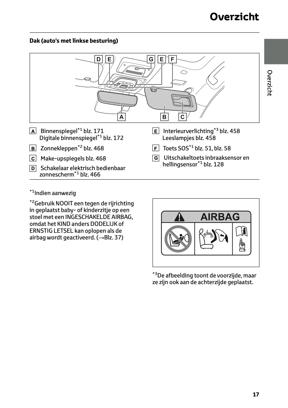 2025 Toyota bZ4X Owner's Manual | Dutch