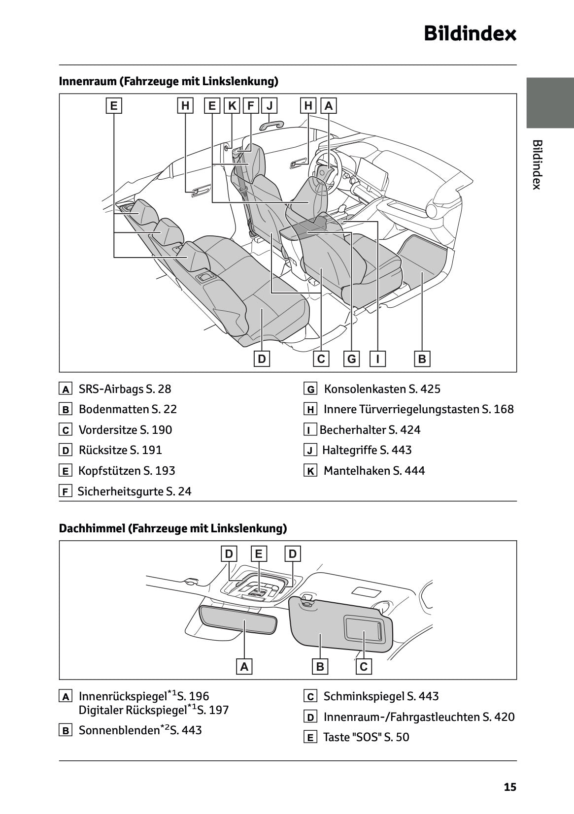 2025-2026 Toyota C-HR Plug-in-Hybrid Owner's Manual | German