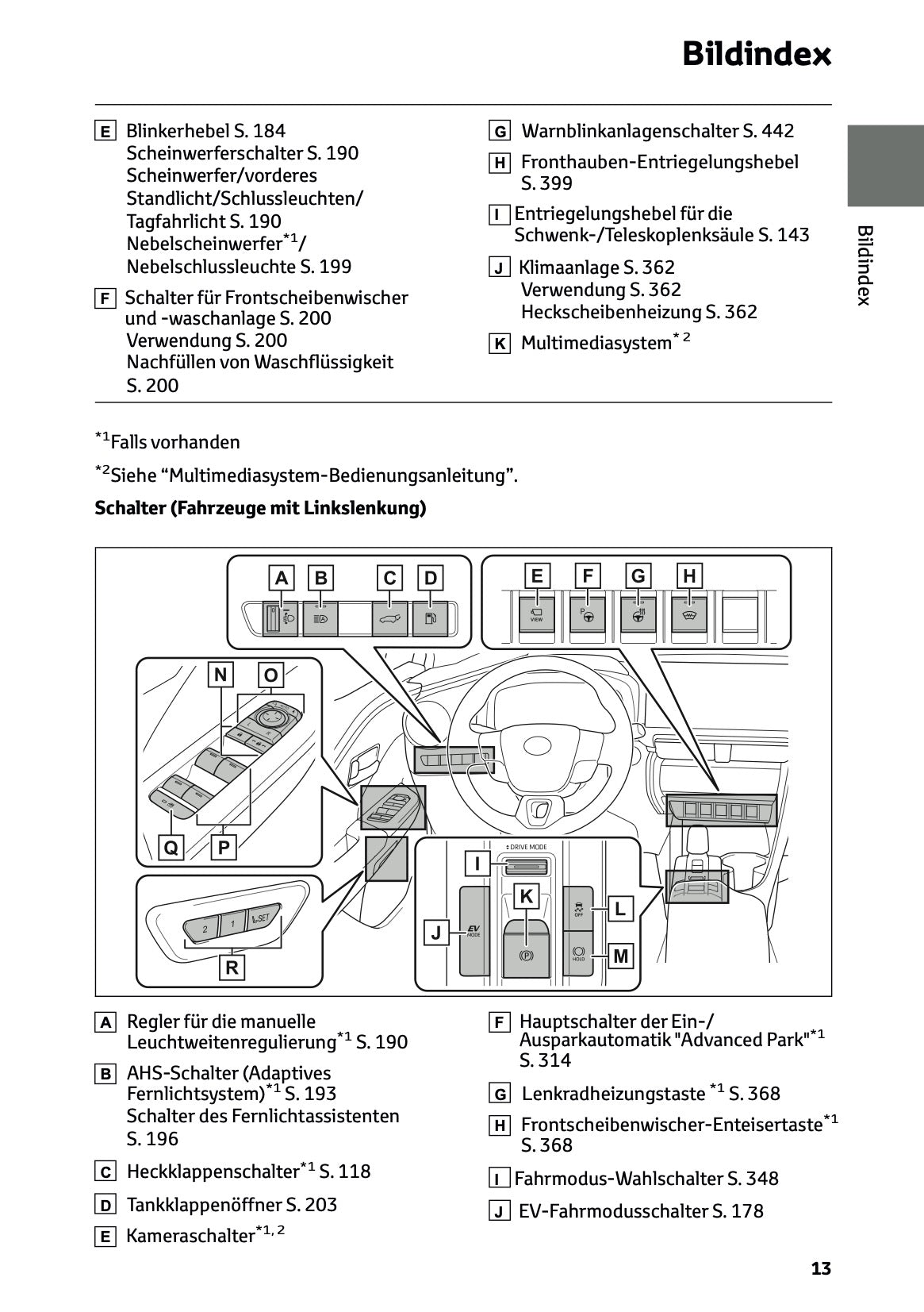 2026 Toyota C-HR Hybrid Bedienungsanleitung | Deutsch