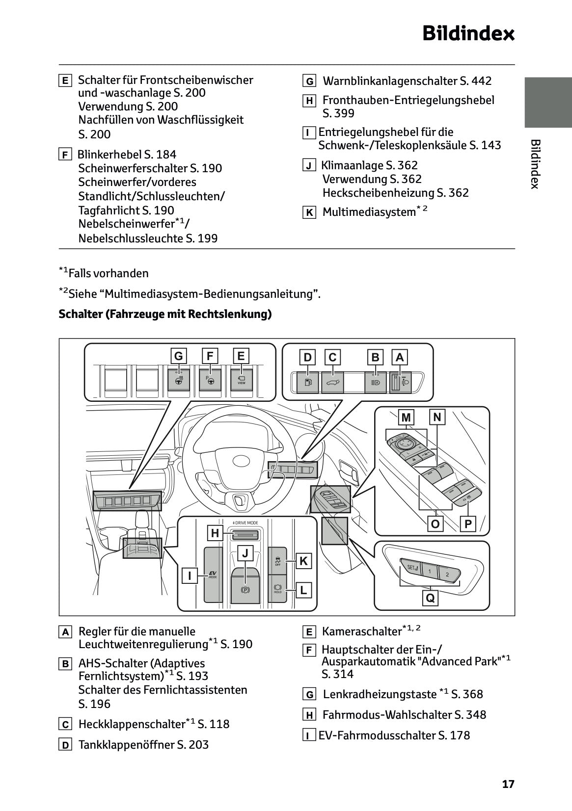2026 Toyota C-HR Hybrid Bedienungsanleitung | Deutsch