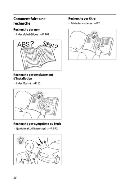 2025-2026 Toyota C-HR Plug-in-Hybrid Owner's Manual | French