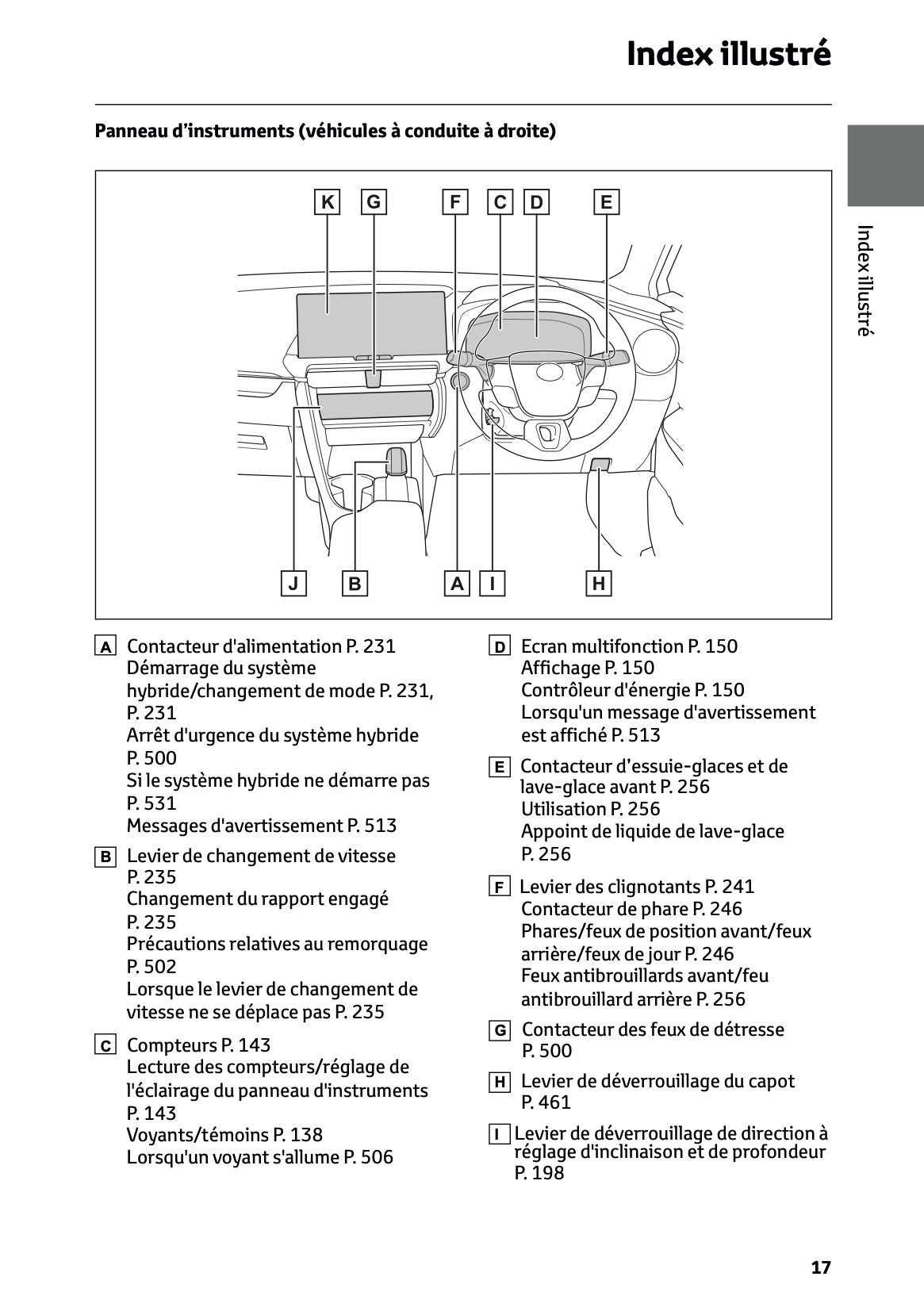 2025-2026 Toyota C-HR Plug-in-Hybrid Owner's Manual | French