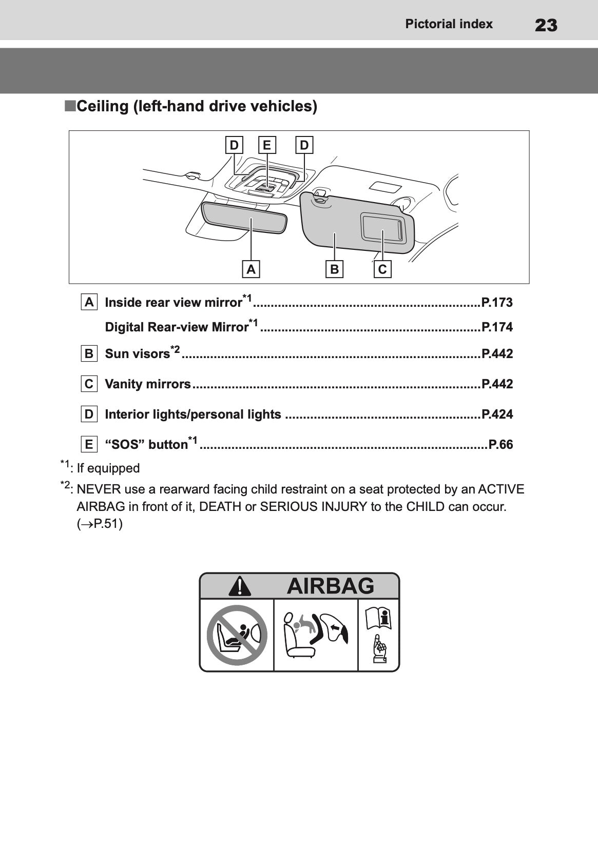 2026 Toyota C-HR Hybrid Owner's Manual | English