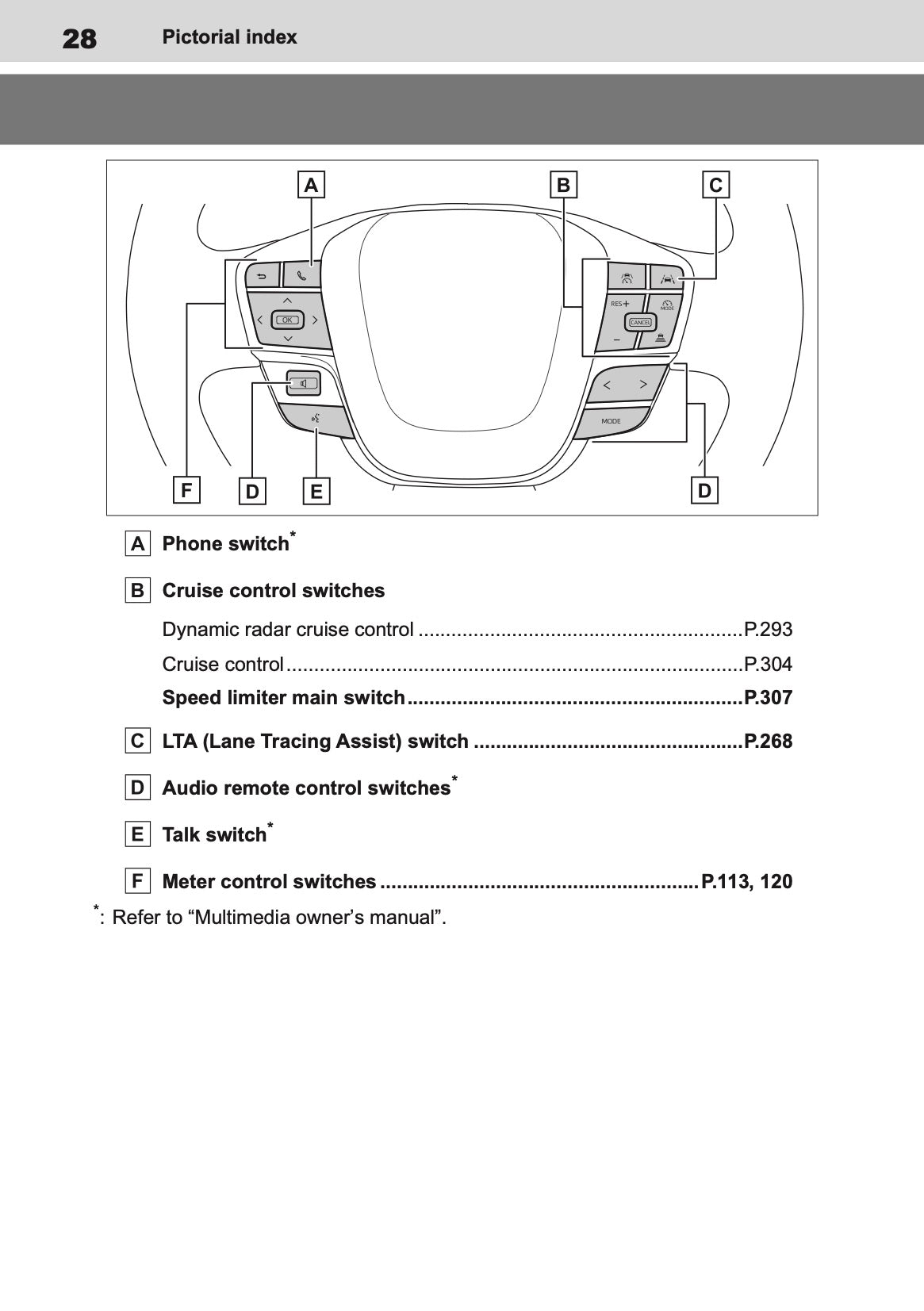 2026 Toyota C-HR Hybrid Owner's Manual | English