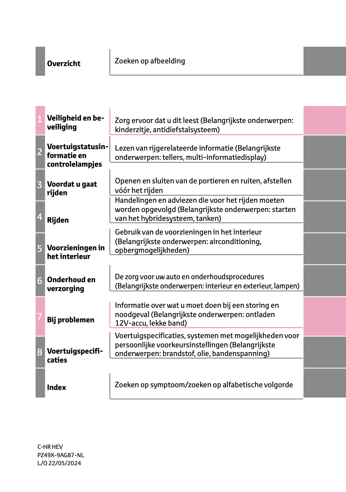 2024 Toyota C-HR Hybrid Owner's Manual | Dutch