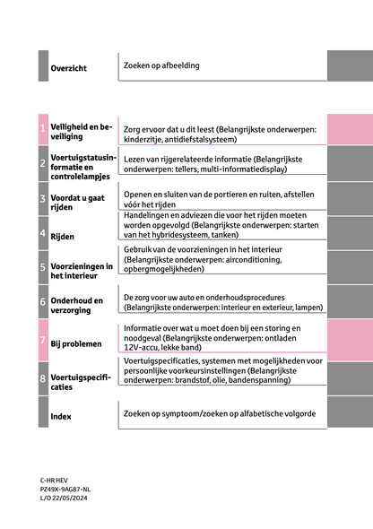 2024 Toyota C-HR Hybrid Owner's Manual | Dutch