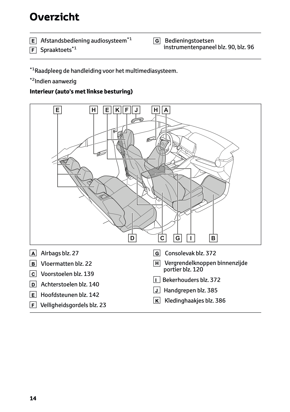 2024 Toyota C-HR Hybrid Owner's Manual | Dutch