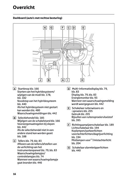 2024 Toyota C-HR Hybrid Owner's Manual | Dutch