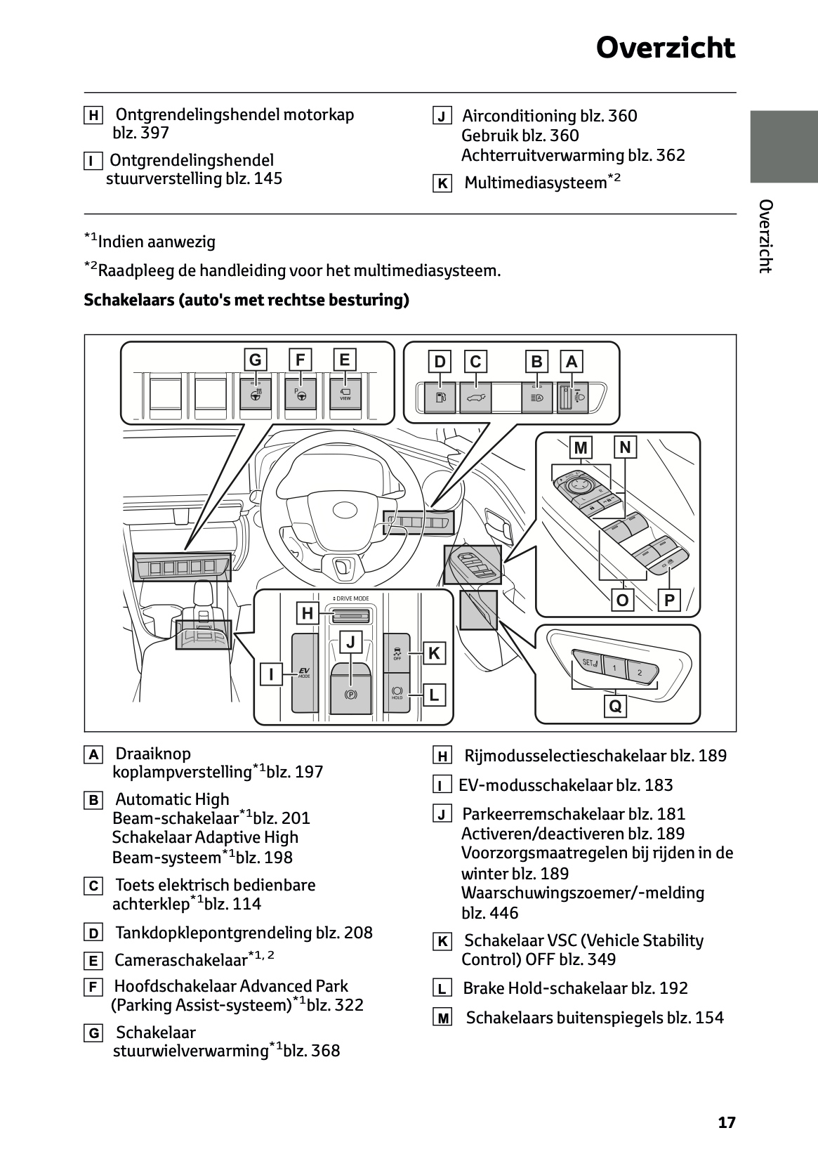 2024 Toyota C-HR Hybrid Owner's Manual | Dutch