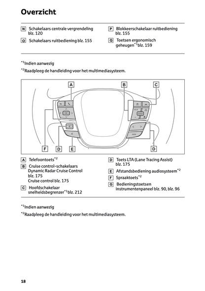 2024 Toyota C-HR Hybrid Owner's Manual | Dutch