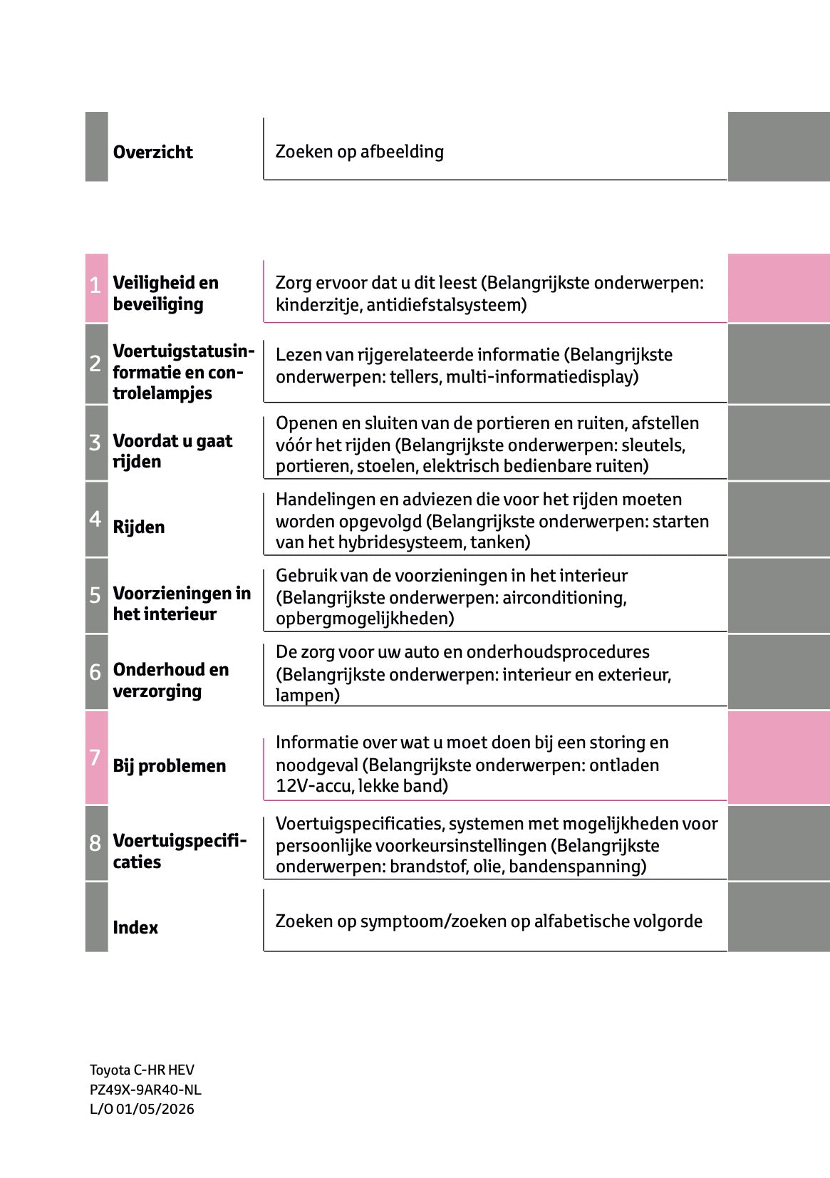 2026 Toyota C-HR Hybrid Gebruikershandleiding | Nederlands