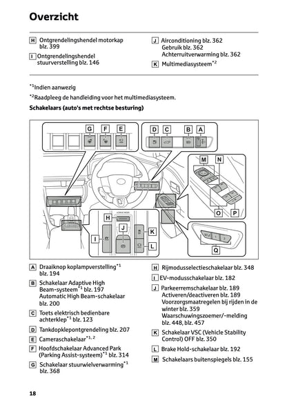 2026 Toyota C-HR Hybrid Gebruikershandleiding | Nederlands