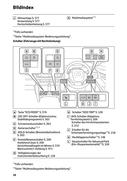 2026 Toyota C-HR+ Owner's Manual | German