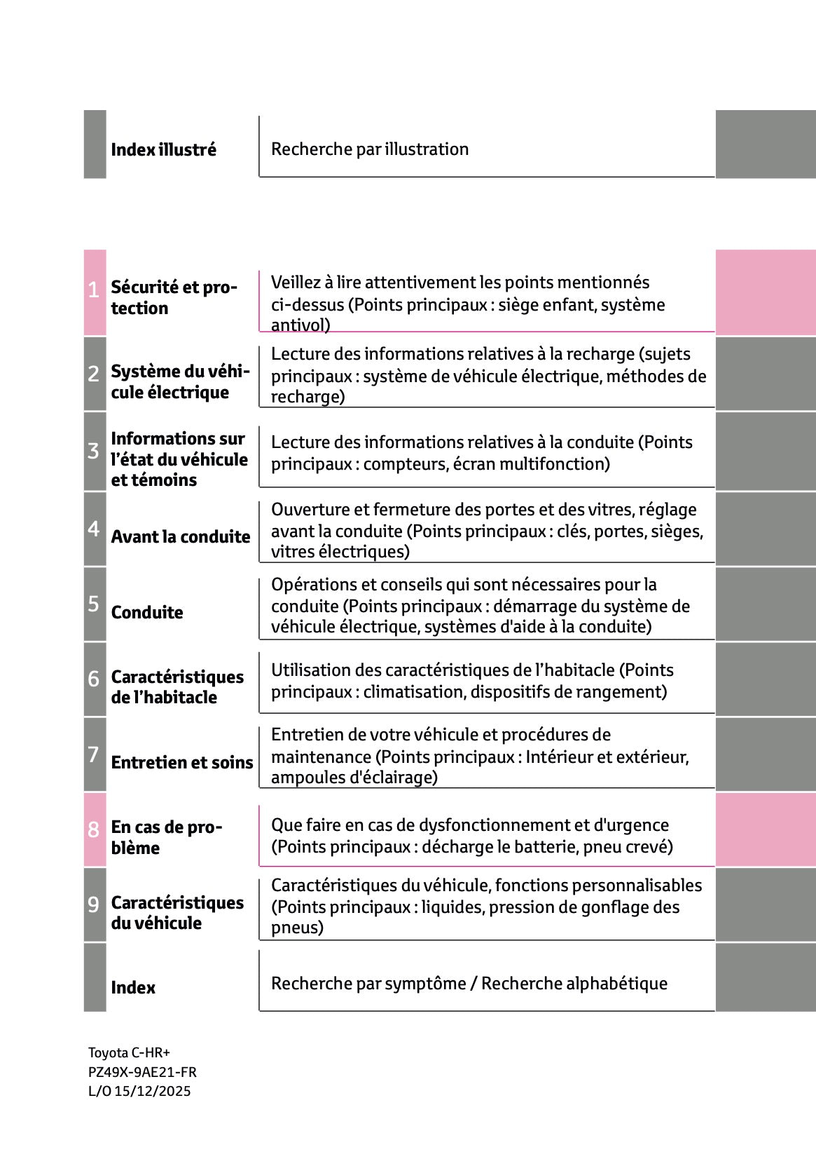 2026 Toyota C-HR+ Manuel du propriétaire | Français