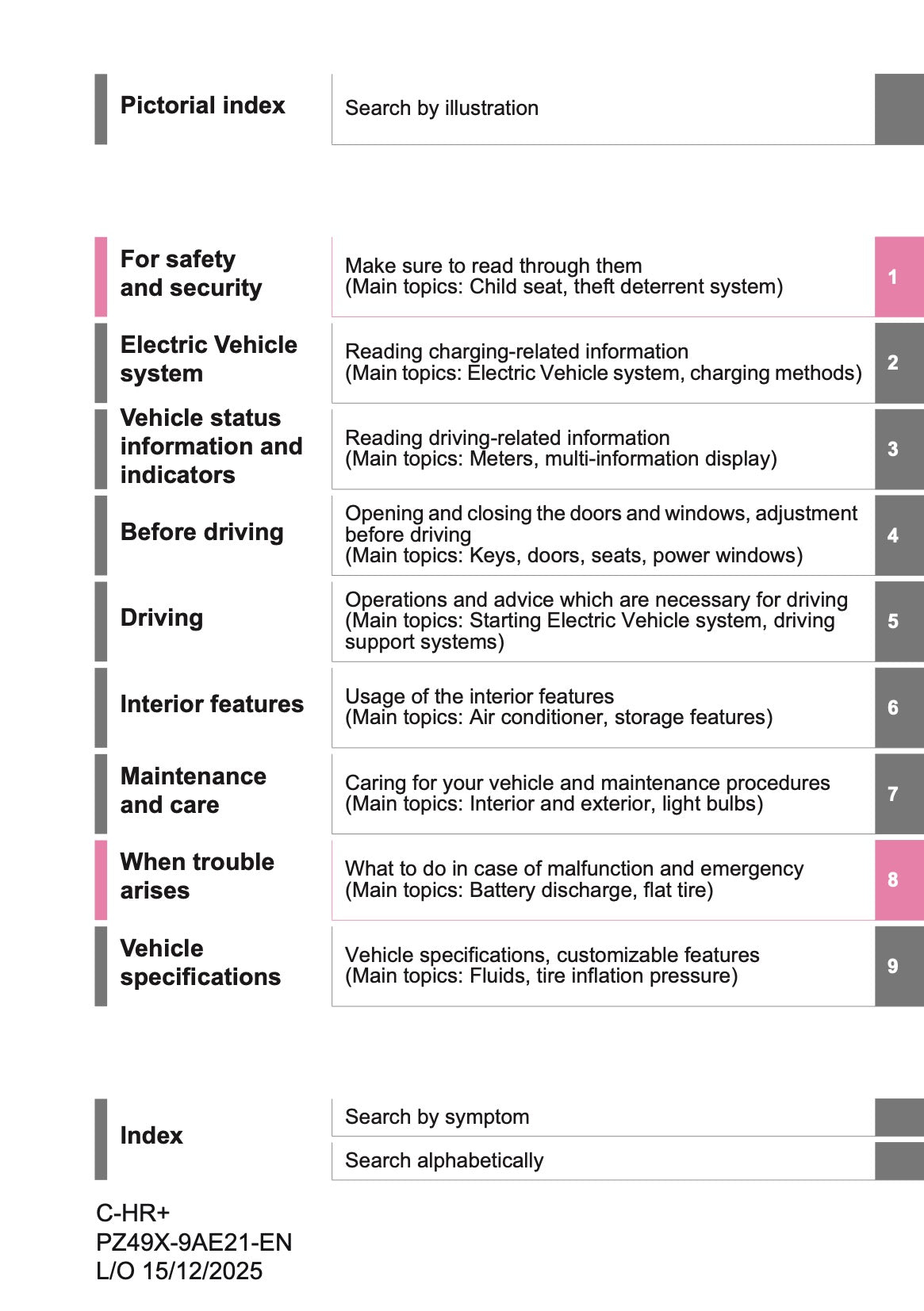 2026 Toyota C-HR+ Owner's Manual | English