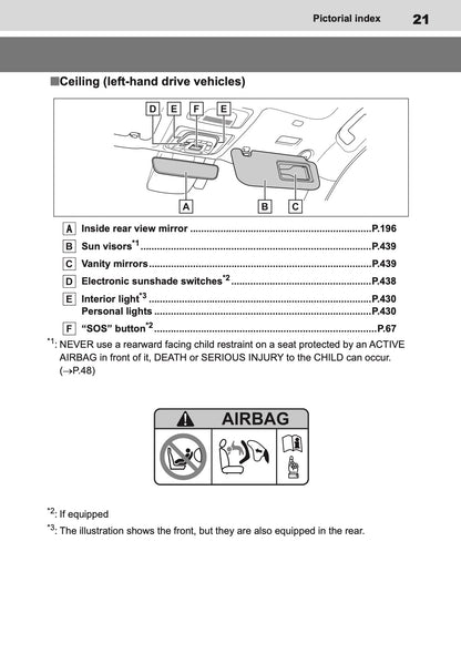 2026 Toyota C-HR+ Owner's Manual | English