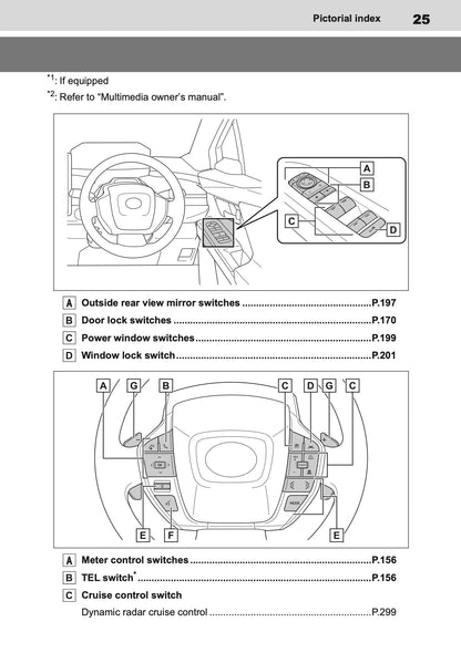 2026 Toyota C-HR+ Owner's Manual | English