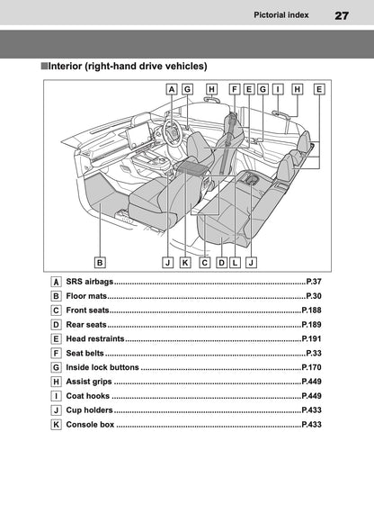 2026 Toyota C-HR+ Owner's Manual | English