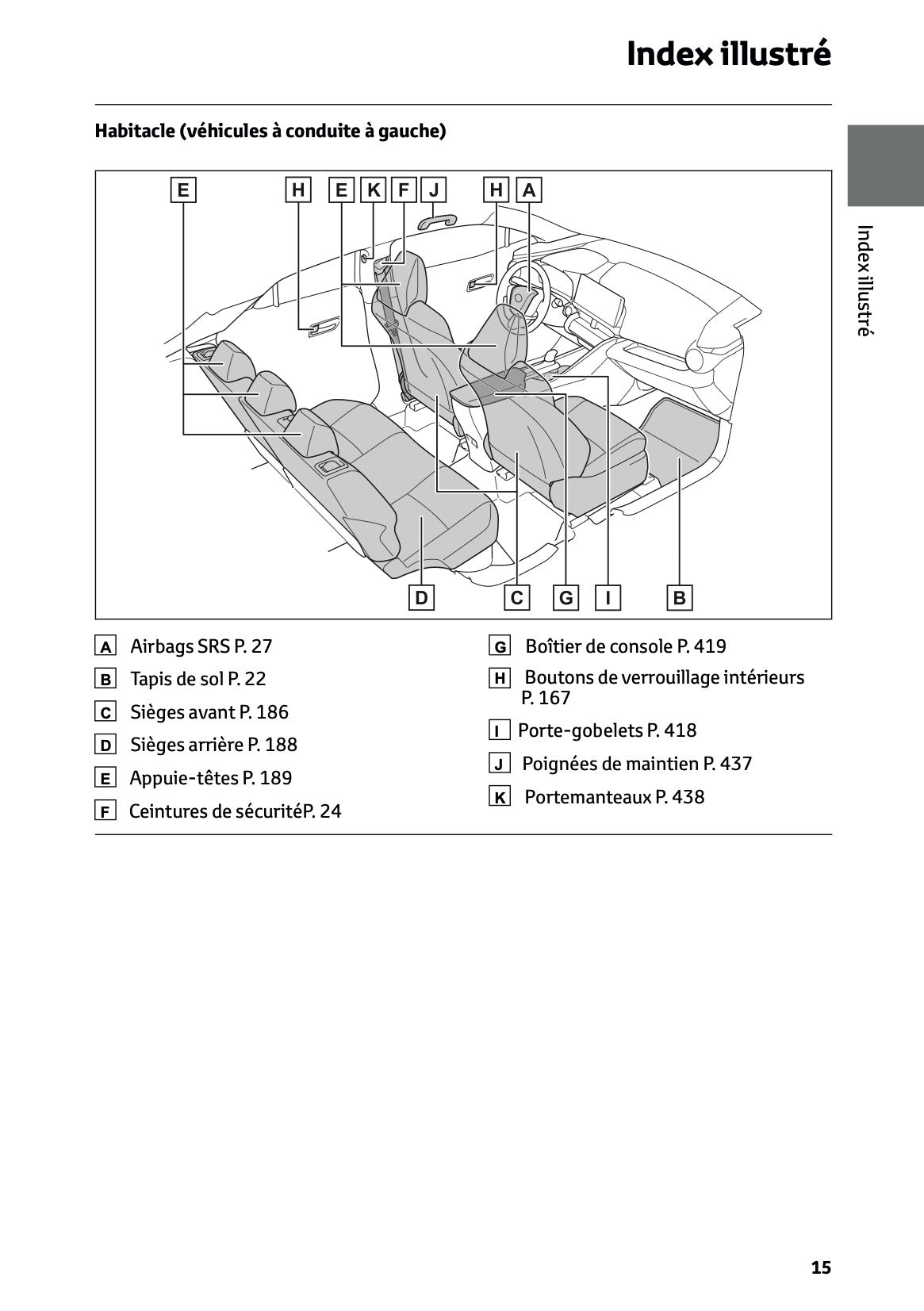 2024-2025 Toyota C-HR Plug-in-Hybrid Manuel du propriétaire | Français