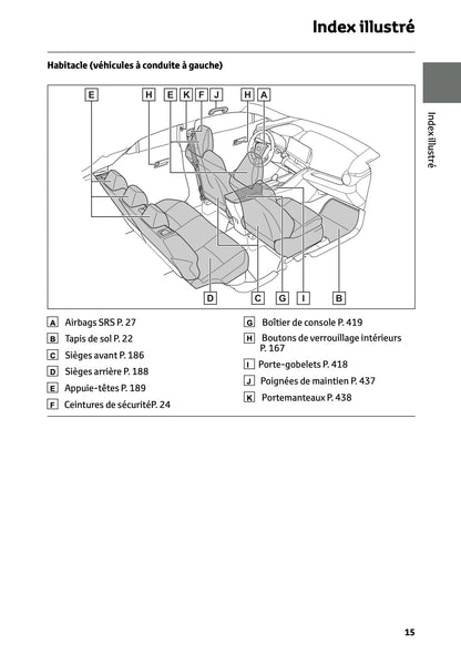 2024-2025 Toyota C-HR Plug-in-Hybrid Manuel du propriétaire | Français