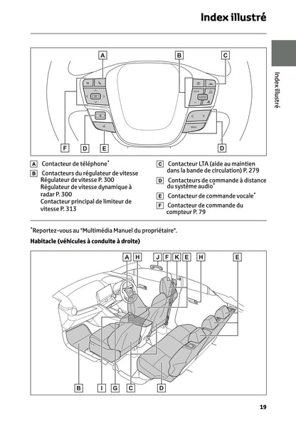 2024-2025 Toyota C-HR Plug-in-Hybrid Manuel du propriétaire | Français