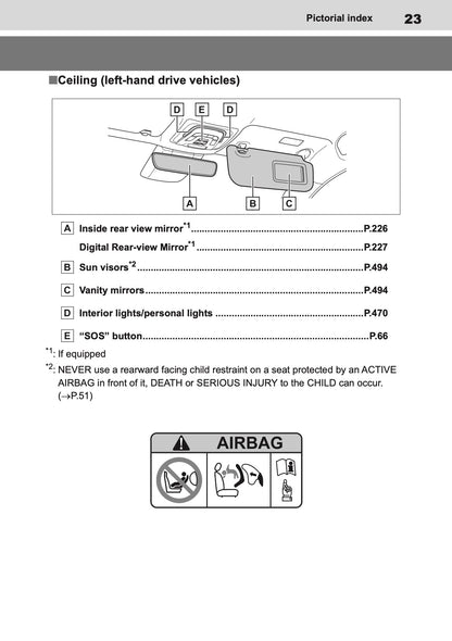 2026 Toyota C-HR Plug-in-Hybrid Owner's Manual | English