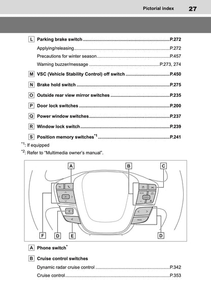 2026 Toyota C-HR Plug-in-Hybrid Owner's Manual | English