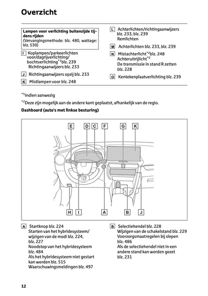 2026 Toyota C-HR Plug-in-Hybrid Owner's Manual | Dutch