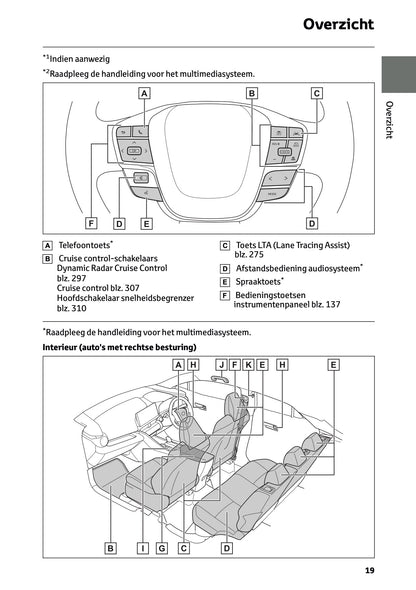 2026 Toyota C-HR Plug-in-Hybrid Owner's Manual | Dutch