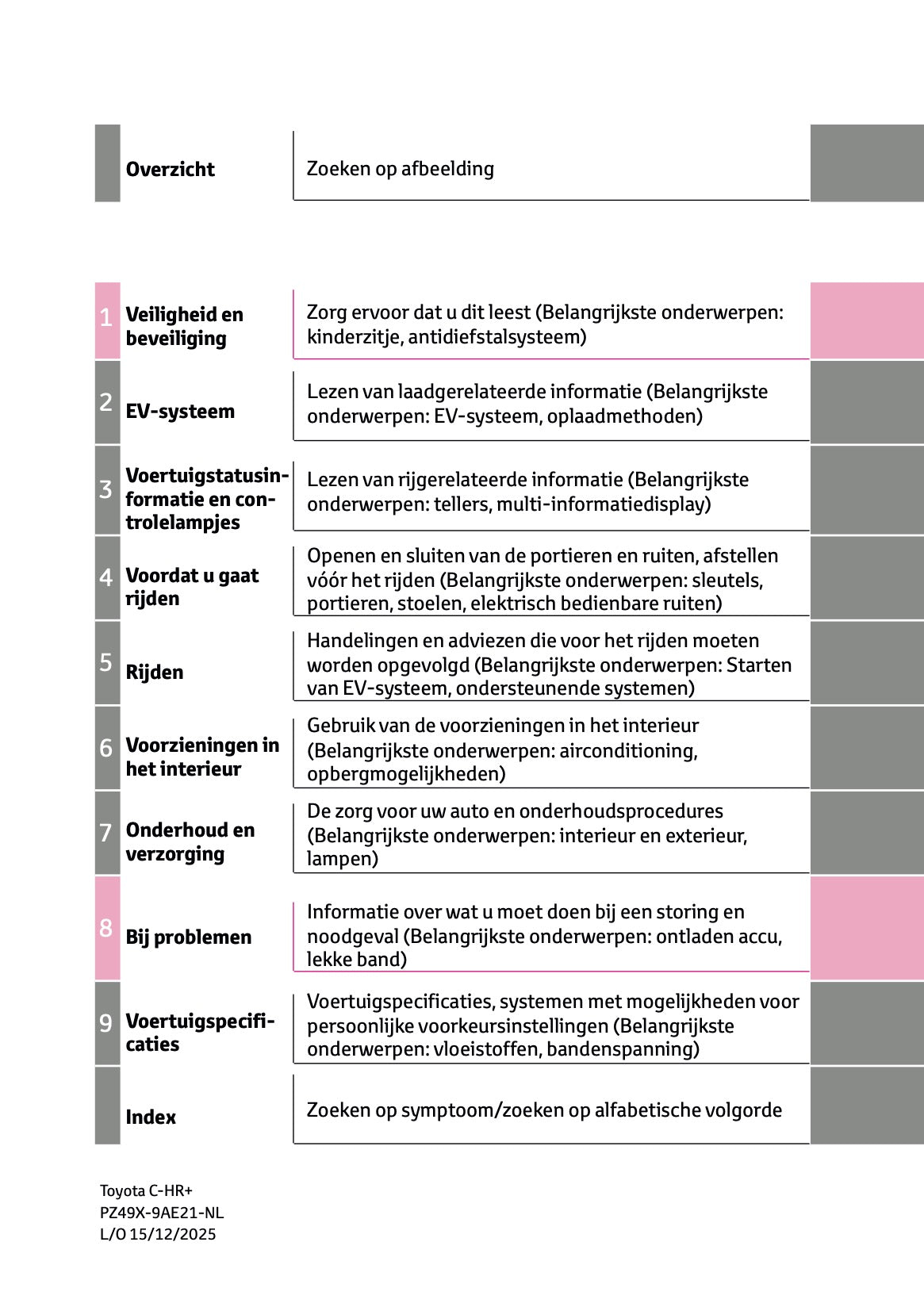 2026 Toyota C-HR+ Owner's Manual | Dutch