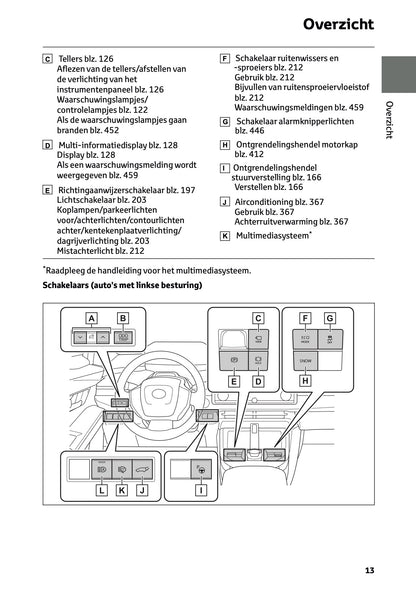 2026 Toyota C-HR+ Owner's Manual | Dutch