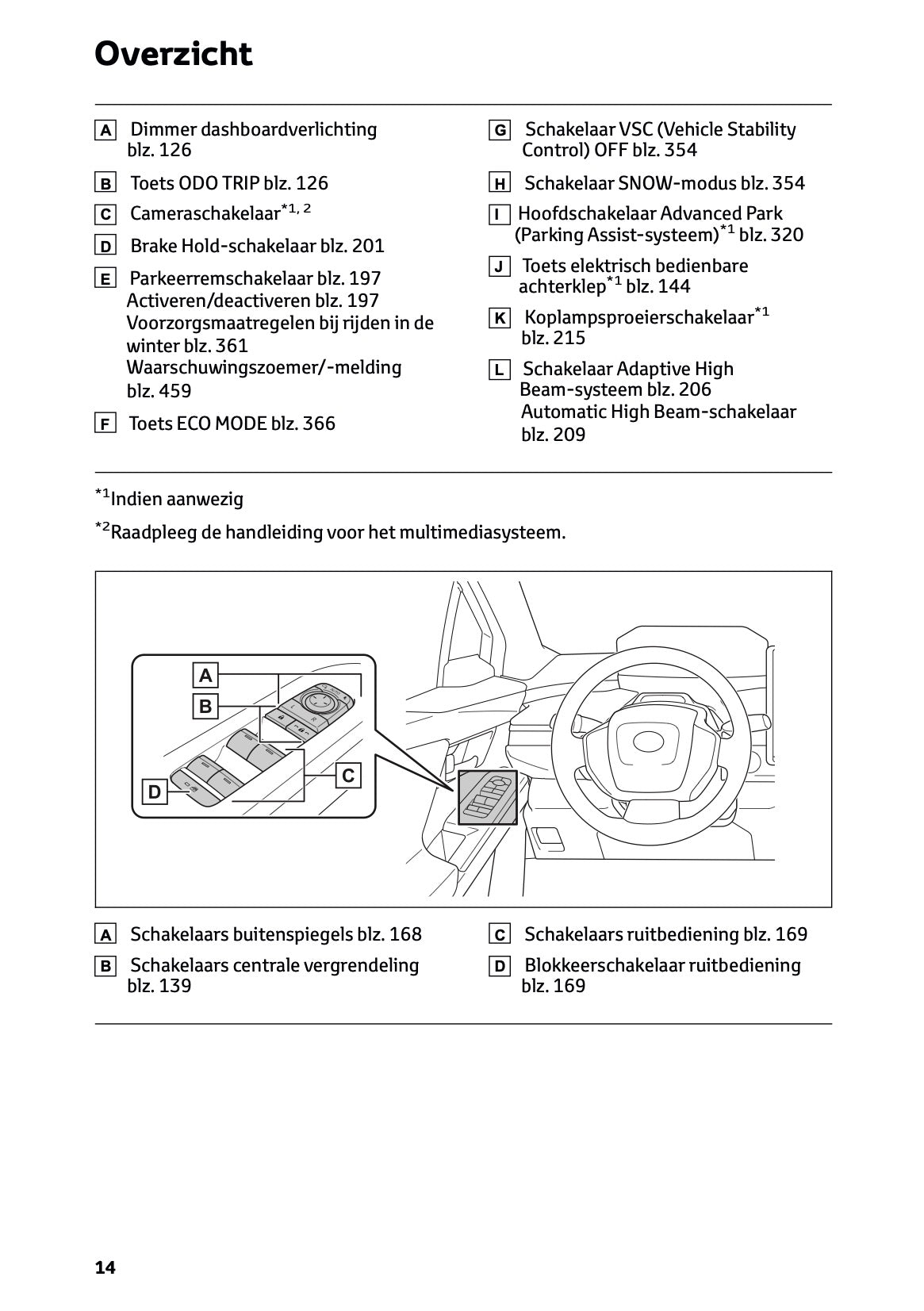 2026 Toyota C-HR+ Owner's Manual | Dutch
