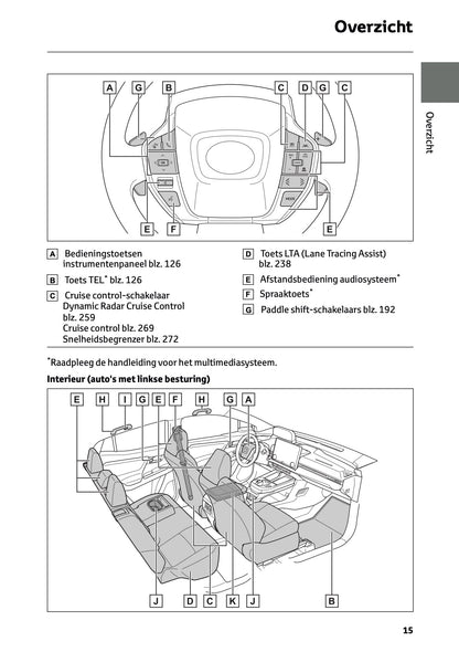 2026 Toyota C-HR+ Owner's Manual | Dutch