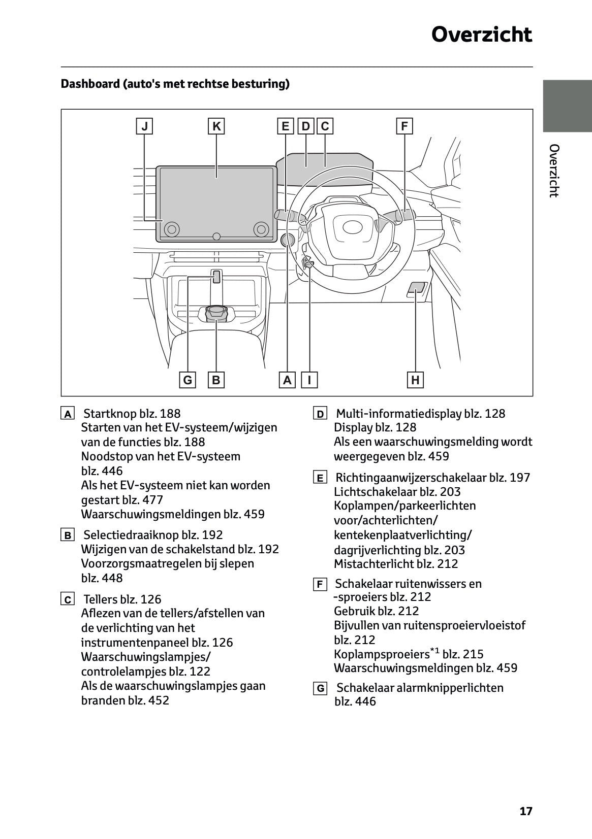 2026 Toyota C-HR+ Owner's Manual | Dutch