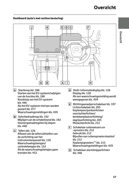 2026 Toyota C-HR+ Owner's Manual | Dutch