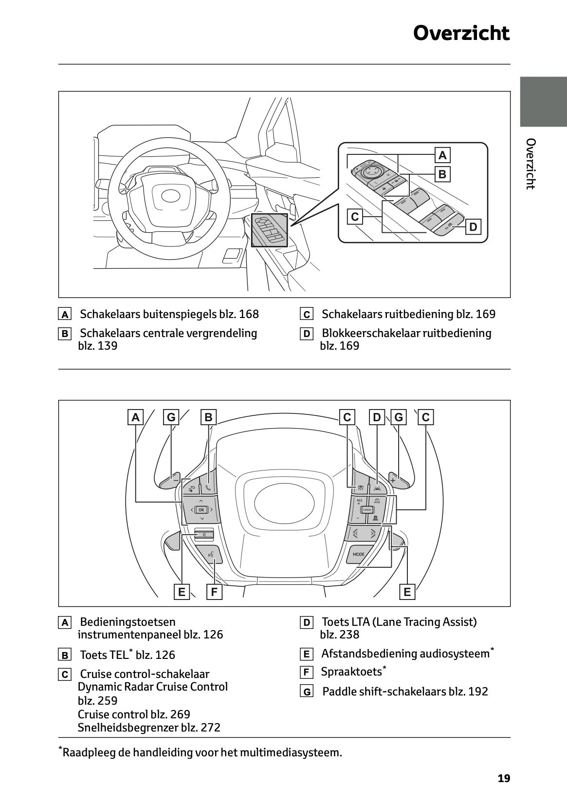 2026 Toyota C-HR+ Owner's Manual | Dutch