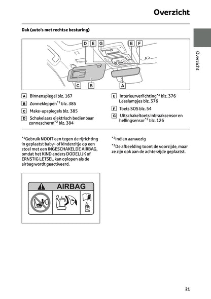 2026 Toyota C-HR+ Owner's Manual | Dutch