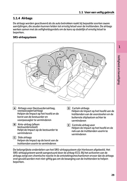 2026 Toyota C-HR+ Owner's Manual | Dutch