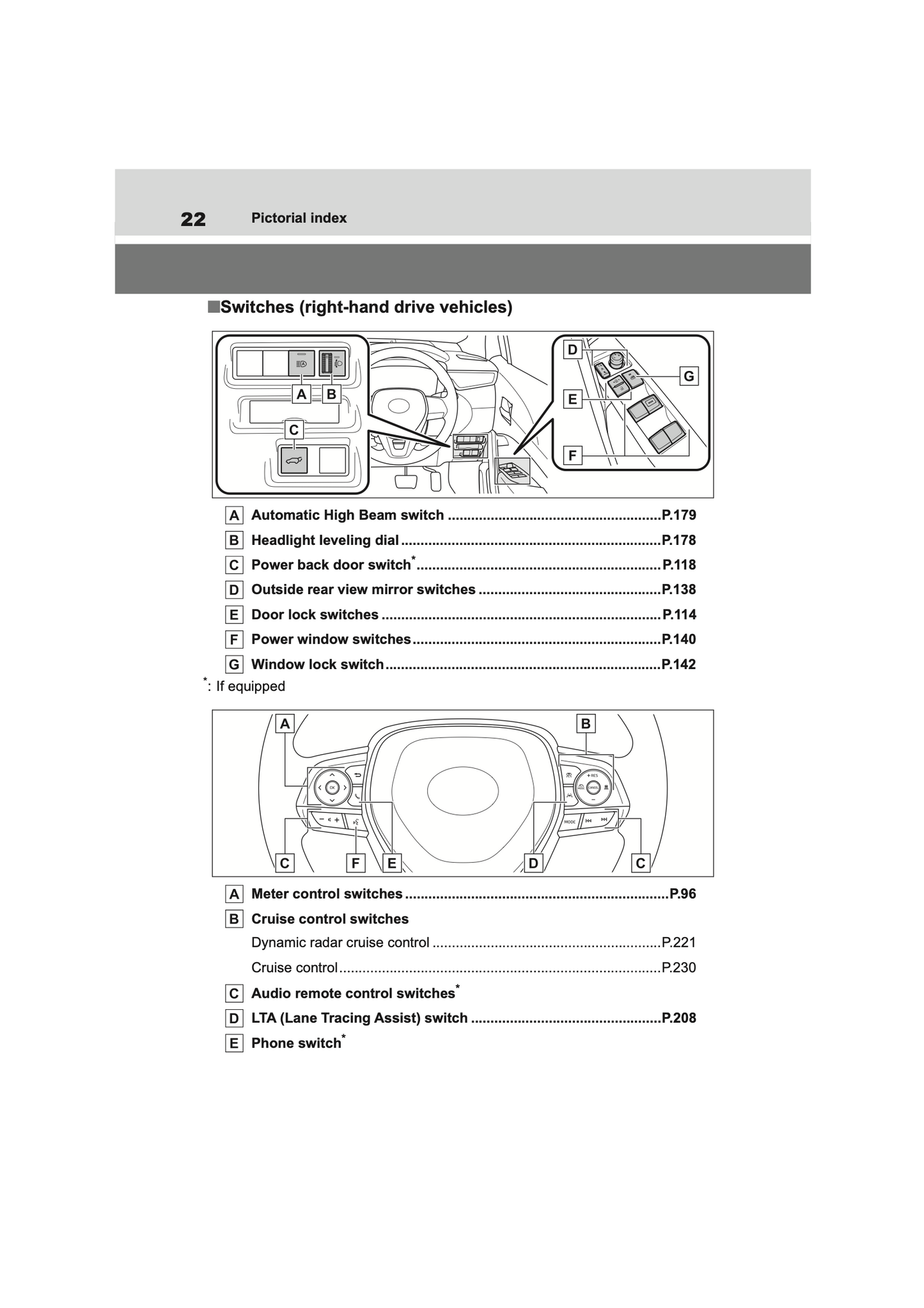 2022-2023 Toyota Corolla Cross Hybrid Owner's Manual | English