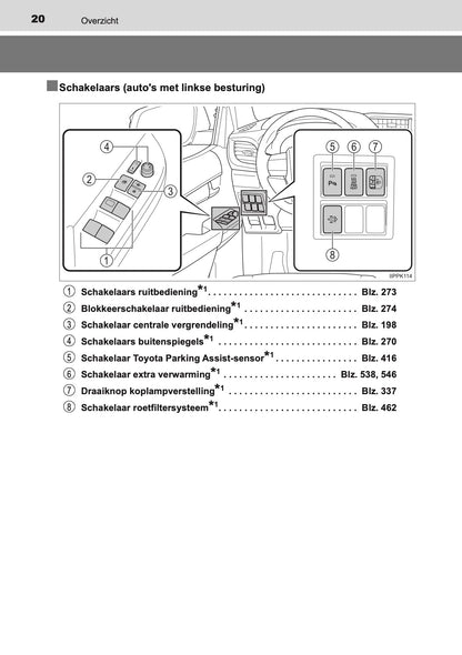 2020-2021 Toyota Hilux Owner's Manual | Dutch